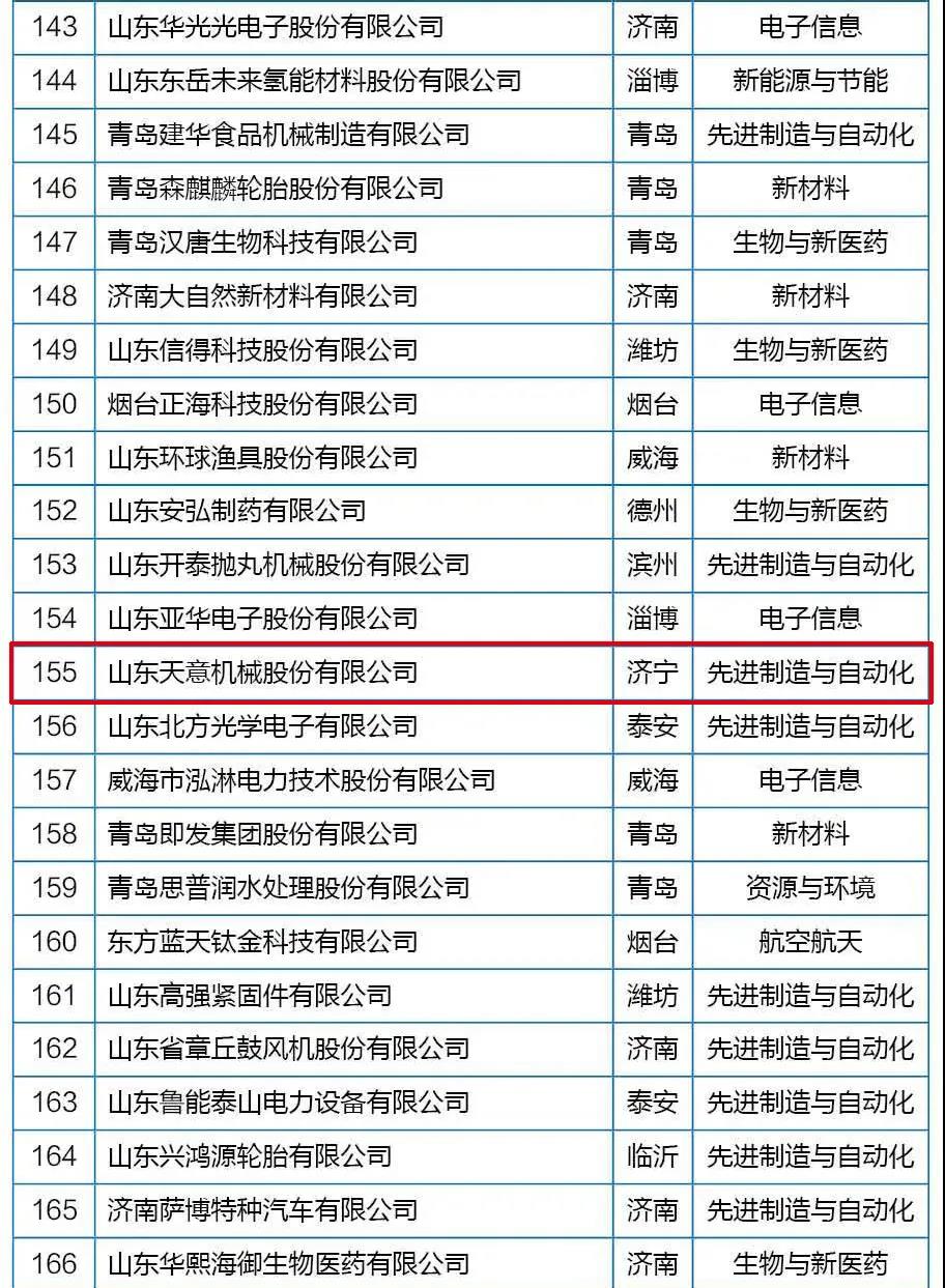 喜訊丨天意機械從全省高新技術企業(yè)群體中脫穎而出，躋身科技領軍企業(yè)行列